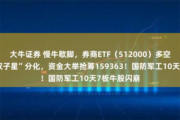 大牛证券 慢牛歇脚，券商ETF（512000）多空激战！“AI双子星”分化，资金大举抢筹159363！国防军工10天7板牛股闪崩